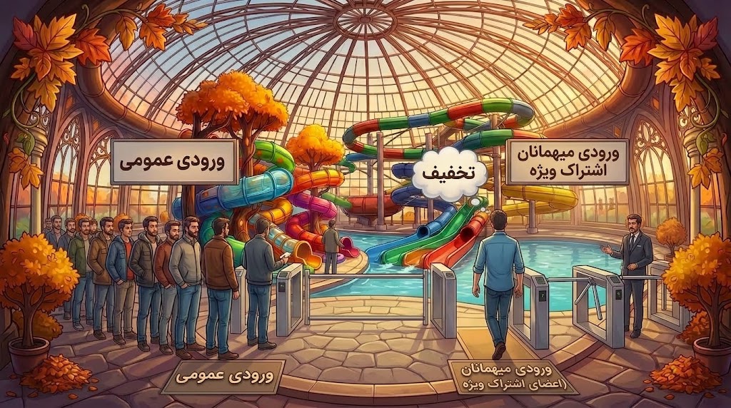 موج کارت پارک آبی سرزمین موج‌های آبی